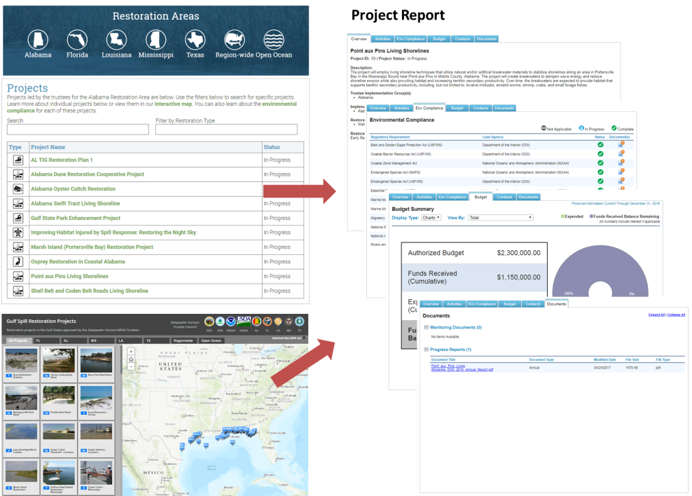 Images of web pages directing viewers how to find restoration activity reports and information.